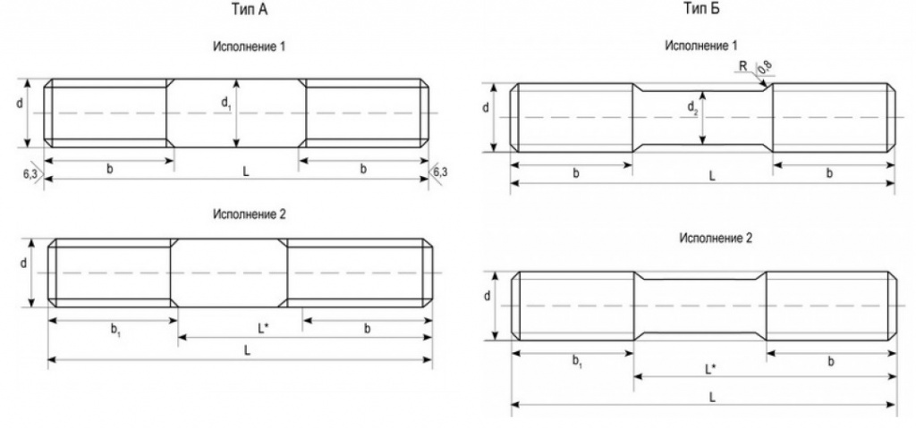 Шпилька для фланцевых соединений ГОСТ 9066