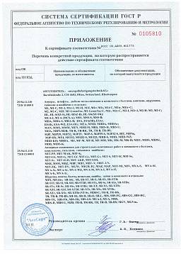 Сертификат на Дюбель Mungo  с шурупом MU - S 2